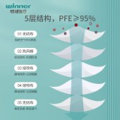 稳健（Winner）医用防护口罩N95口罩 灭菌级3D立体口罩头戴式一次性独立包装 50袋/盒 单位：个