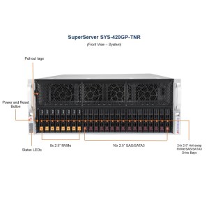 超微SYS-420GP-TNR服务器 2*6330/24*32GB/2*480GB SSD+3*4TB/9361-8I(1G)/6*Tesla A100(80GB)/双万兆网口/2000W (2+2)/3年保修服务